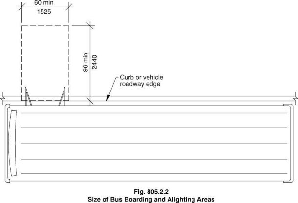 Figure 805.2.2 Size of Bus Boarding and Alighting Areas