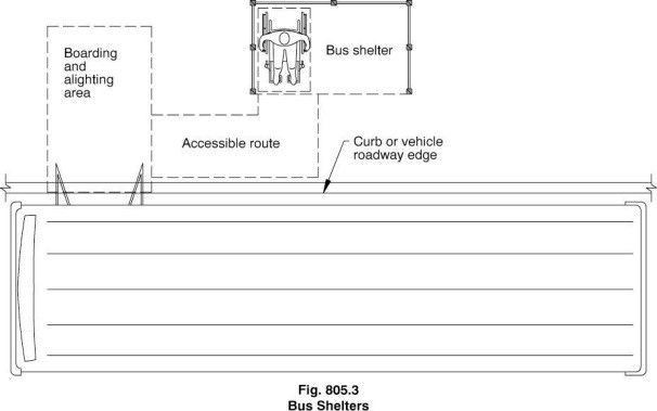 Figure 805.3 Bus Shelters